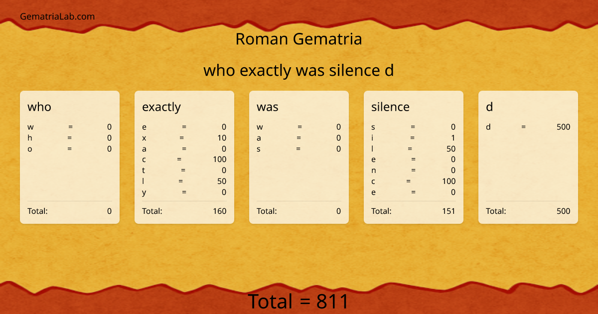 who exactly was silence d in roman Gematria